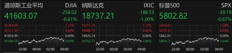 XM外汇平台受哪里监管今天外汇行情波动，我是否应该调归纳财方针？